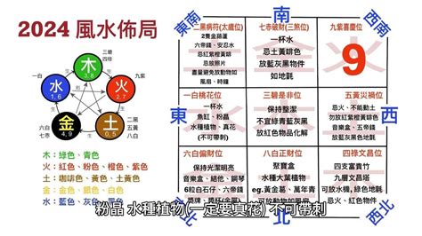 房子格局風水|【2024室內風水佈局】家居風水擺設佈局 & 風水禁。